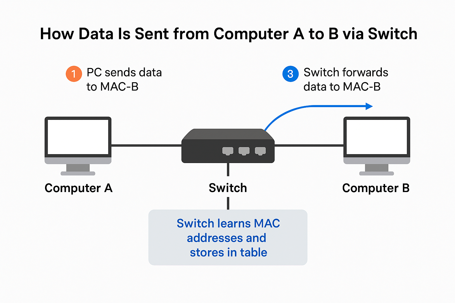 Switch Image